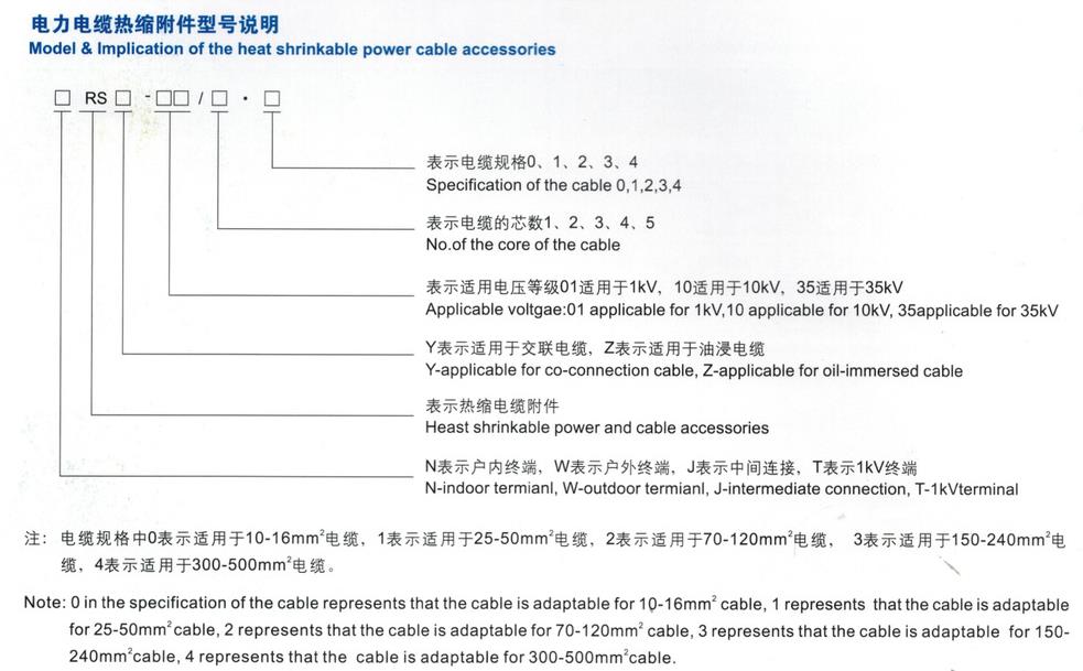 1kv四芯終端頭