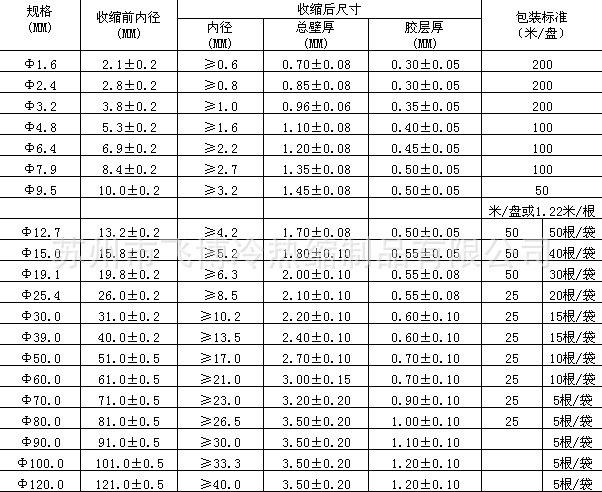  雙壁熱縮管 Φ15mm